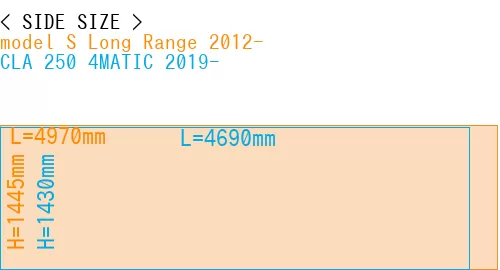 #model S Long Range 2012- + CLA 250 4MATIC 2019-